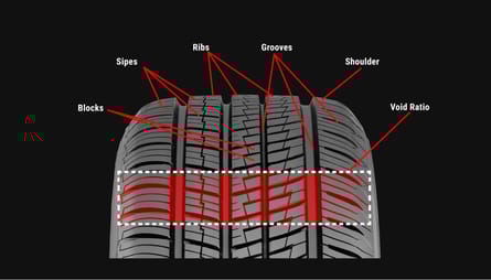 Tire Sidewall Cracks & Punctures: Are They Repairable?