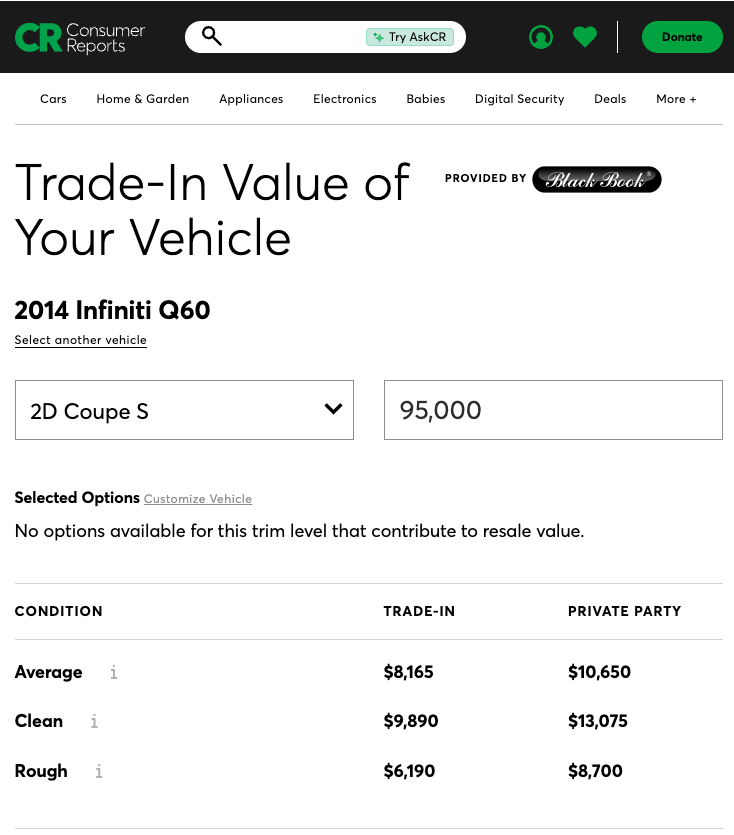 A webpage from Consumer Reports showing the trade-in and private party values for a 2014 Infiniti Q60 2D Coupe S with 95,000 miles. The trade-in values are $8,165 for average condition, $9,890 for clean condition, and $6,190 for rough condition. The private party values are $10,650 for average condition, $13,075 for clean condition, and $8,700 for rough condition. No additional options available affect resale value.