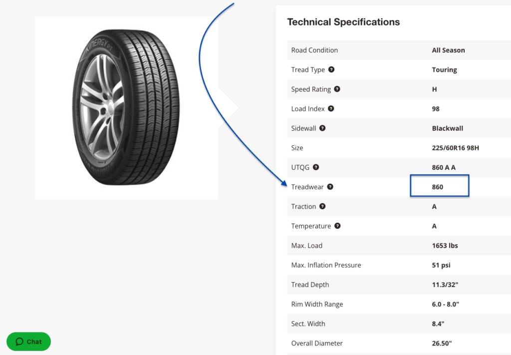 A snapshot of the product page for a tire showing an arrow pointing to Treadwear is 860.